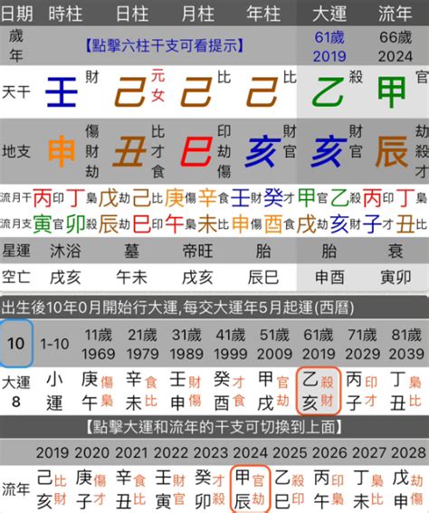 八字 壽命|命理八字生活學－壽命